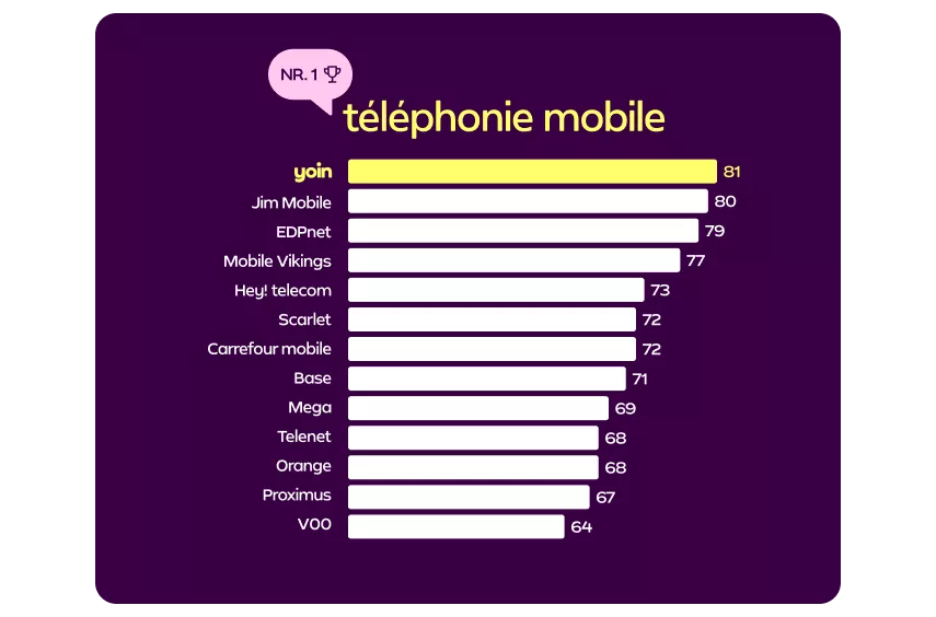 téléfonie mobile